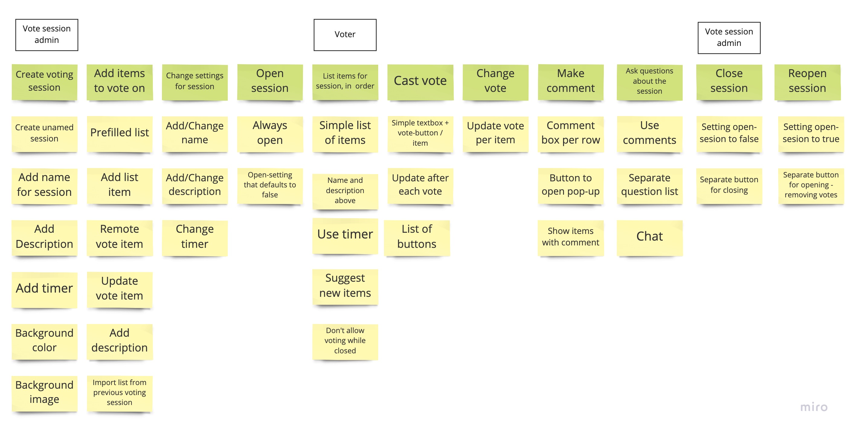 Full user story map